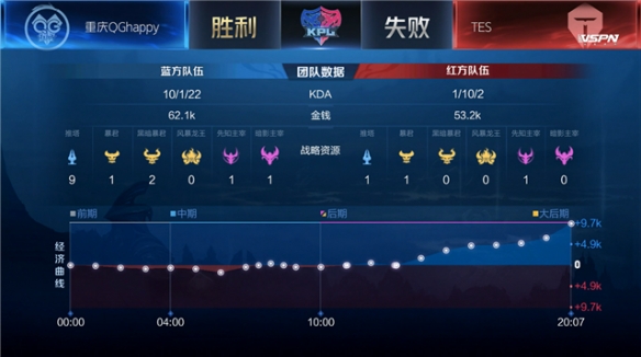 求经过长期 求经过长期