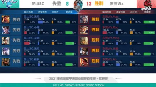 高转会费 高转会费