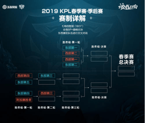 于自己的传 于自己的传