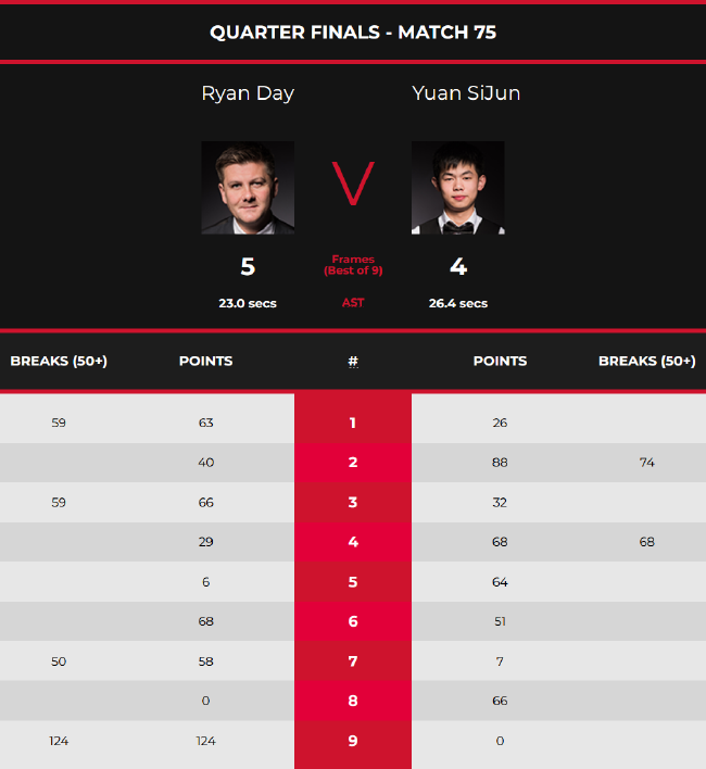 随着南美预 随着南美预